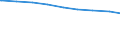 Ledige Kinder in der Familie /Stichmonat / Ehepaare mit Kindern /Ehepaare, Kinder / Sachsen-Anhalt                                                                                                                                            /1000