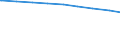 Ledige Kinder in der Familie /Stichmonat / Ehepaare mit Kindern /Ehepaare, Kinder / Thüringen                                                                                                                                                 /1000