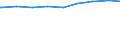 Ledige Kinder in der Familie /Stichmonat / Alleinerziehende / Schleswig-Holstein                                                                                                                                                              /1000