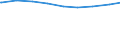 Ledige Kinder in der Familie /Stichmonat / Alleinerziehende / Hamburg                                                                                                                                                                         /1000