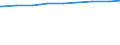 Ledige Kinder in der Familie /Stichmonat / Alleinerziehende / Nordrhein-Westfalen                                                                                                                                                             /1000