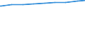 Ledige Kinder in der Familie /Stichmonat / Alleinerziehende / Baden-Württemberg                                                                                                                                                               /1000