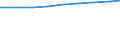 Ledige Kinder in der Familie /Stichmonat / Alleinerziehende / Bayern                                                                                                                                                                          /1000