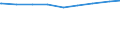 Ledige Kinder in der Familie /Stichmonat / Alleinerziehende / Saarland                                                                                                                                                                        /1000