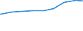 Ledige Kinder in der Familie /Stichmonat / Lebensgemeinschaften mit Kindern /Lebensgemeinschaften, Kinder / Schleswig-Holstein                                                                                                                /1000