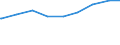 Ledige Kinder in der Familie /Stichmonat / Lebensgemeinschaften mit Kindern /Lebensgemeinschaften, Kinder / Hamburg                                                                                                                           /1000