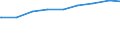 Ledige Kinder in der Familie /Stichmonat / Lebensgemeinschaften mit Kindern /Lebensgemeinschaften, Kinder / Niedersachsen                                                                                                                     /1000