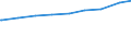 Ledige Kinder in der Familie /Stichmonat / Lebensgemeinschaften mit Kindern /Lebensgemeinschaften, Kinder / Nordrhein-Westfalen                                                                                                               /1000