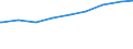 Ledige Kinder in der Familie /Stichmonat / Lebensgemeinschaften mit Kindern /Lebensgemeinschaften, Kinder / Hessen                                                                                                                            /1000