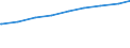 Ledige Kinder in der Familie /Stichmonat / Lebensgemeinschaften mit Kindern /Lebensgemeinschaften, Kinder / Baden-Württemberg                                                                                                                 /1000