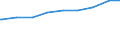 Ledige Kinder in der Familie /Stichmonat / Lebensgemeinschaften mit Kindern /Lebensgemeinschaften, Kinder / Bayern                                                                                                                            /1000