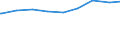 Ledige Kinder in der Familie /Stichmonat / Lebensgemeinschaften mit Kindern /Lebensgemeinschaften, Kinder / Berlin                                                                                                                            /1000