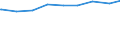 Ledige Kinder in der Familie /Stichmonat / Lebensgemeinschaften mit Kindern /Lebensgemeinschaften, Kinder / Brandenburg                                                                                                                       /1000