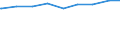 Ledige Kinder in der Familie /Stichmonat / Lebensgemeinschaften mit Kindern /Lebensgemeinschaften, Kinder / Mecklenburg-Vorpommern                                                                                                            /1000