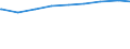 Ledige Kinder in der Familie /Stichmonat / Lebensgemeinschaften mit Kindern /Lebensgemeinschaften, Kinder / Sachsen                                                                                                                           /1000