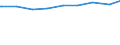 Ledige Kinder in der Familie /Stichmonat / Lebensgemeinschaften mit Kindern /Lebensgemeinschaften, Kinder / Sachsen-Anhalt                                                                                                                    /1000