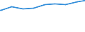 Ledige Kinder in der Familie /Stichmonat / Lebensgemeinschaften mit Kindern /Lebensgemeinschaften, Kinder / Thüringen                                                                                                                         /1000