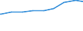 Ledige Kinder in der Familie /Stichmonat / Nichteheliche Lebensgemeinschaften mit Kindern /Lebensgemeinschaften, Kinder / Schleswig-Holstein                                                                                                  /1000