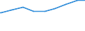 Ledige Kinder in der Familie /Stichmonat / Nichteheliche Lebensgemeinschaften mit Kindern /Lebensgemeinschaften, Kinder / Hamburg                                                                                                             /1000