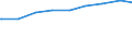 Ledige Kinder in der Familie /Stichmonat / Nichteheliche Lebensgemeinschaften mit Kindern /Lebensgemeinschaften, Kinder / Niedersachsen                                                                                                       /1000