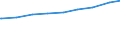 Ledige Kinder in der Familie /Stichmonat / Nichteheliche Lebensgemeinschaften mit Kindern /Lebensgemeinschaften, Kinder / Nordrhein-Westfalen                                                                                                 /1000