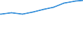 Ledige Kinder in der Familie /Stichmonat / Nichteheliche Lebensgemeinschaften mit Kindern /Lebensgemeinschaften, Kinder / Hessen                                                                                                              /1000