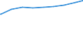 Ledige Kinder in der Familie /Stichmonat / Nichteheliche Lebensgemeinschaften mit Kindern /Lebensgemeinschaften, Kinder / Rheinland-Pfalz                                                                                                     /1000