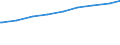 Ledige Kinder in der Familie /Stichmonat / Nichteheliche Lebensgemeinschaften mit Kindern /Lebensgemeinschaften, Kinder / Baden-Württemberg                                                                                                   /1000