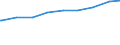 Ledige Kinder in der Familie /Stichmonat / Nichteheliche Lebensgemeinschaften mit Kindern /Lebensgemeinschaften, Kinder / Bayern                                                                                                              /1000