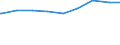 Ledige Kinder in der Familie /Stichmonat / Nichteheliche Lebensgemeinschaften mit Kindern /Lebensgemeinschaften, Kinder / Berlin                                                                                                              /1000