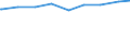 Ledige Kinder in der Familie /Stichmonat / Nichteheliche Lebensgemeinschaften mit Kindern /Lebensgemeinschaften, Kinder / Mecklenburg-Vorpommern                                                                                              /1000