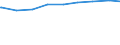 Ledige Kinder in der Familie /Stichmonat / Nichteheliche Lebensgemeinschaften mit Kindern /Lebensgemeinschaften, Kinder / Sachsen                                                                                                             /1000