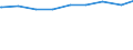 Ledige Kinder in der Familie /Stichmonat / Nichteheliche Lebensgemeinschaften mit Kindern /Lebensgemeinschaften, Kinder / Sachsen-Anhalt                                                                                                      /1000