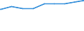 Ledige Kinder in der Familie /Stichmonat / Nichteheliche Lebensgemeinschaften mit Kindern /Lebensgemeinschaften, Kinder / Thüringen                                                                                                           /1000