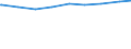 Ledige Kinder in der Familie /Stichmonat / Mütter / Niedersachsen                                                                                                                                                                             /1000