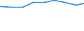 Ledige Kinder in der Familie /Stichmonat / Mütter / Bremen                                                                                                                                                                                    /1000