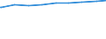 Ledige Kinder in der Familie /Stichmonat / Mütter / Baden-Württemberg                                                                                                                                                                         /1000