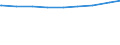 Ledige Kinder in der Familie /Stichmonat / Mütter / Saarland                                                                                                                                                                                  /1000