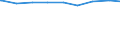 Ledige Kinder in der Familie /Stichmonat / Mütter / Thüringen                                                                                                                                                                                 /1000