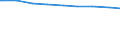 Ledige Kinder in der Familie /Stichmonat / Paare mit Kindern /Paare, Kinder / Berlin                                                                                                                                                          /1000