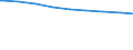 Ledige Kinder in der Familie /Stichmonat / Paare mit Kindern /Paare, Kinder / Mecklenburg-Vorpommern                                                                                                                                          /1000