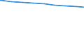 Ledige Kinder in der Familie /Stichmonat / Paare mit Kindern /Paare, Kinder / Sachsen                                                                                                                                                         /1000