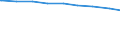 Ledige Kinder in der Familie /Stichmonat / Paare mit Kindern /Paare, Kinder / Thüringen                                                                                                                                                       /1000