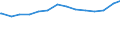 Deutschland insgesamt: Deutschland / Altersgruppen (u15-65m): 15 bis unter 20 Jahre / Wertmerkmal: Erwerbslose
