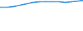 Deutschland insgesamt: Deutschland / Altersgruppen (u15-65m): 15 bis unter 20 Jahre / Wertmerkmal: Nichterwerbspersonen