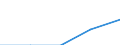 Deutschland insgesamt: Deutschland / WZ2003: Wirtschaftsunterbereiche des Mikrozensus: Energie- und Wasserversorgung / Wertmerkmal: Erwerbstätige