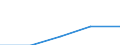 Deutschland insgesamt: Deutschland / WZ2003: Wirtschaftsunterbereiche des Mikrozensus: Energie- und Wasserversorgung / Geschlecht: weiblich / Wertmerkmal: Erwerbstätige