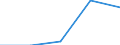 Deutschland insgesamt: Deutschland / WZ2003: Wirtschaftsunterbereiche des Mikrozensus: Kredit- und Versicherungsgewerbe / Geschlecht: weiblich / Wertmerkmal: Erwerbstätige