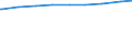 Deutschland insgesamt: Deutschland / Bildungsstand der Partner: Mann hohe Bildung / Frau hohe Bildung / Wertmerkmal: Paare