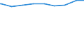 Früheres Bundesgebiet / Neue Länder: Neue Länder / Bildungsstand: niedrige Bildung / Wertmerkmal: Alleinerziehende